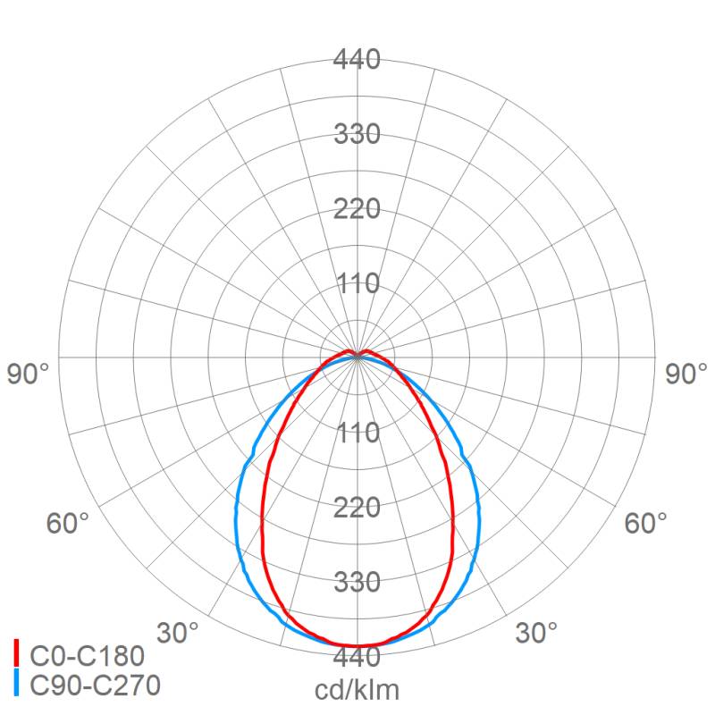 Schuch Licht LED-FR-Wannenleuchte 162 15L120TB