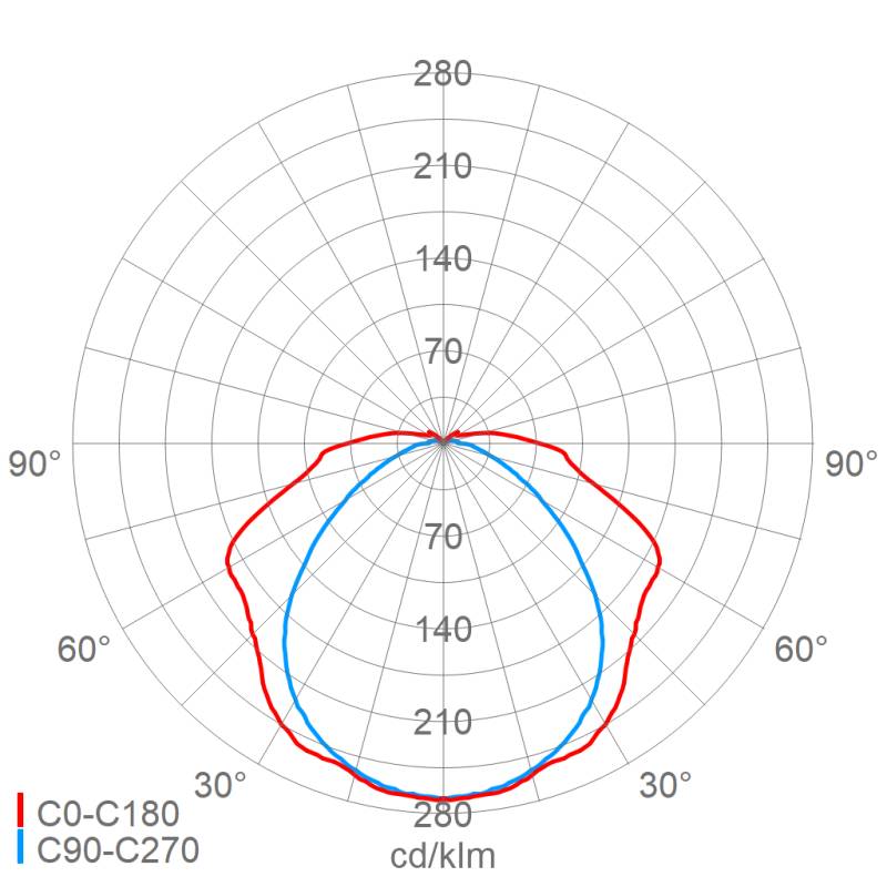 Schuch Licht LED-Wannenleuchte 144 12L60