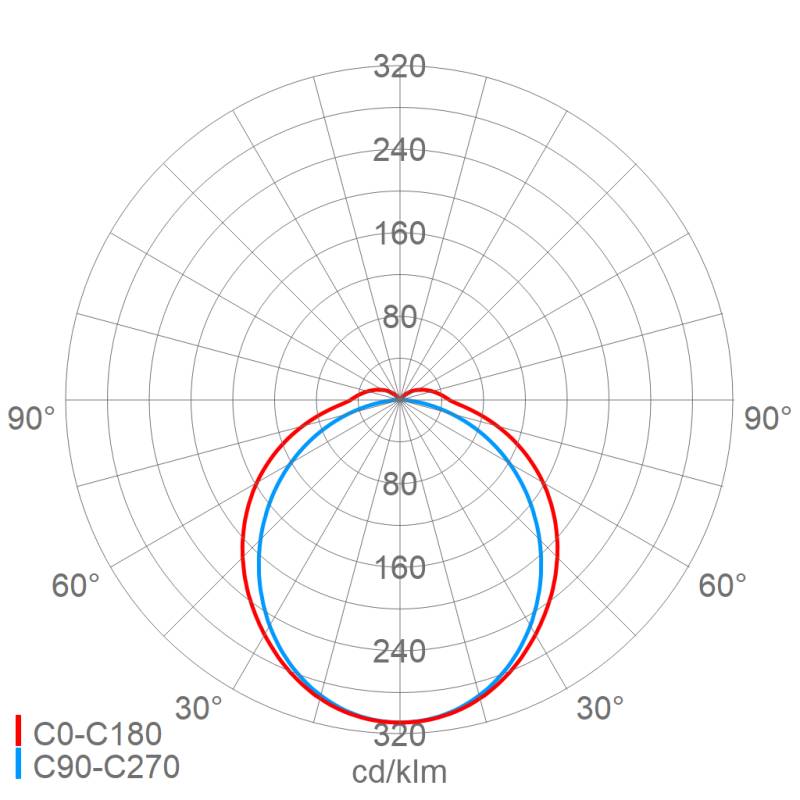 Schuch Licht LED-Wannenleuchte 164 12L90G2 DIMC