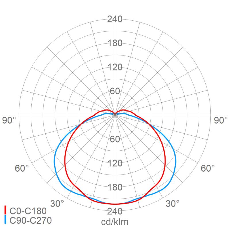 Schuch Licht LED-Ovalleuchte 3610 L10