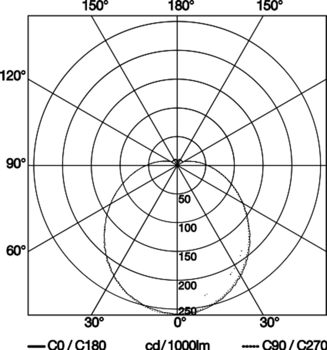 Steinel LED-Innenleuchte o. Sensor RS PRO P2 WS 3000K