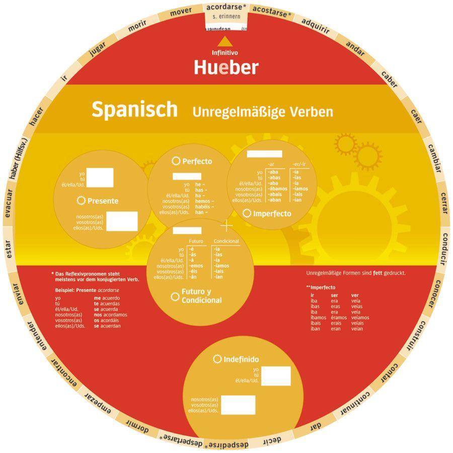 Wheel Spanisch - Unregelmäßige Verben Drehscheibe, Durchmesser: 19 cm, Wheel Spanisch