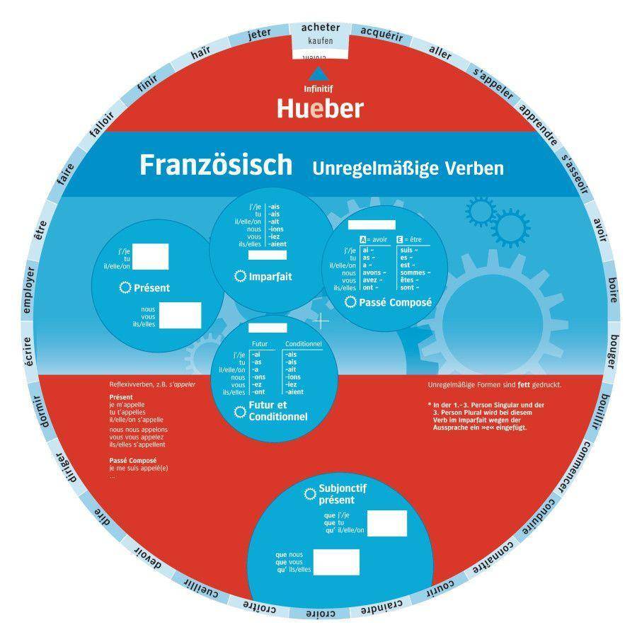 Wheel Französisch - Unregelmäßige Verben Niveau A1 bis A2