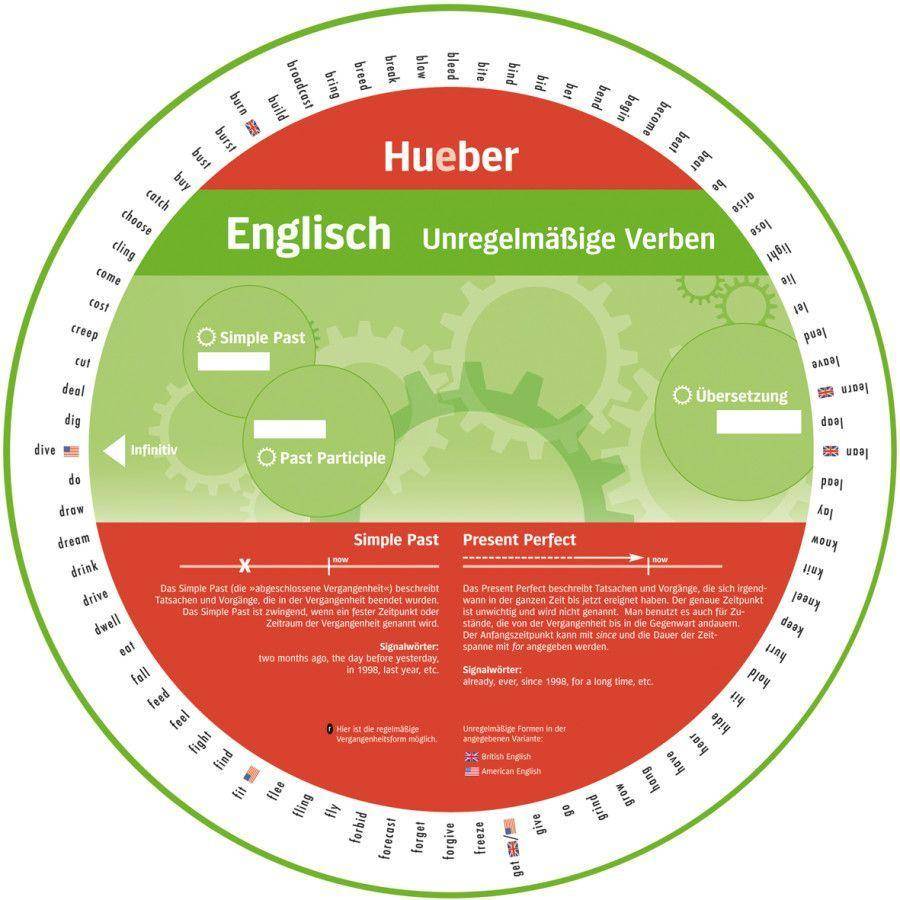 Wheel Englisch - Unregelmäßige Verben Drehscheibe, Durchmesser: 19 cm, Wheel Englisch