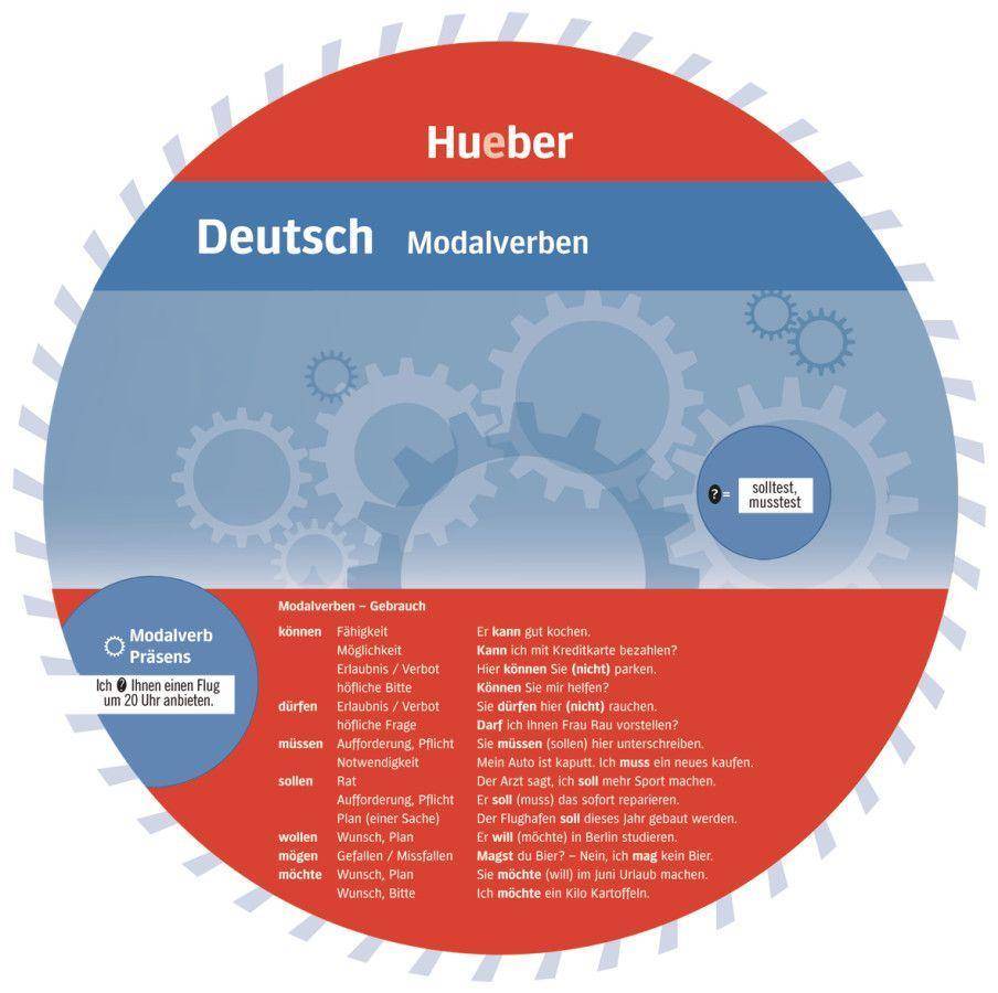 Wheel. Deutsch Modalverben. Sprachdrehscheibe Drehscheibe, Durchmesser: 19 cm, Wheel Deutsch