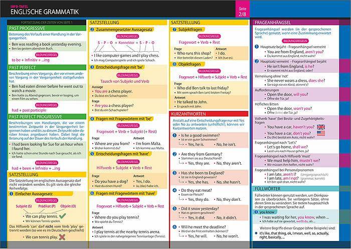 Info-Tafel-Set Englische Grammatik Umfassende Übersicht der Grammatik der englischen Sprache: 4 zweiseitige Info-Tafeln im Set