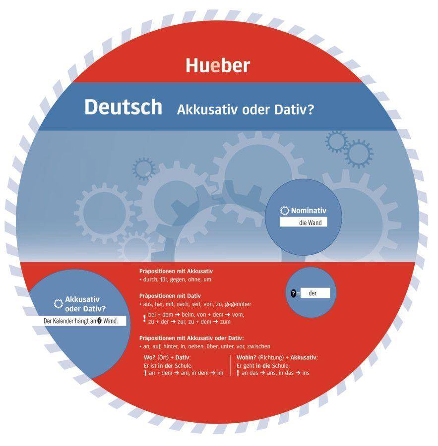 Wheel Deutsch - Akkusativ oder Dativ? Drehscheibe, Durchmesser: 19 cm, Wheel Deutsch