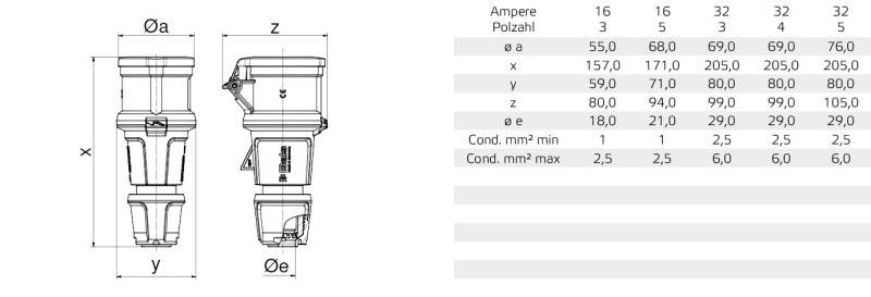 10 Stk. Bals Elektrotech. Kupplung Innolinq 301
