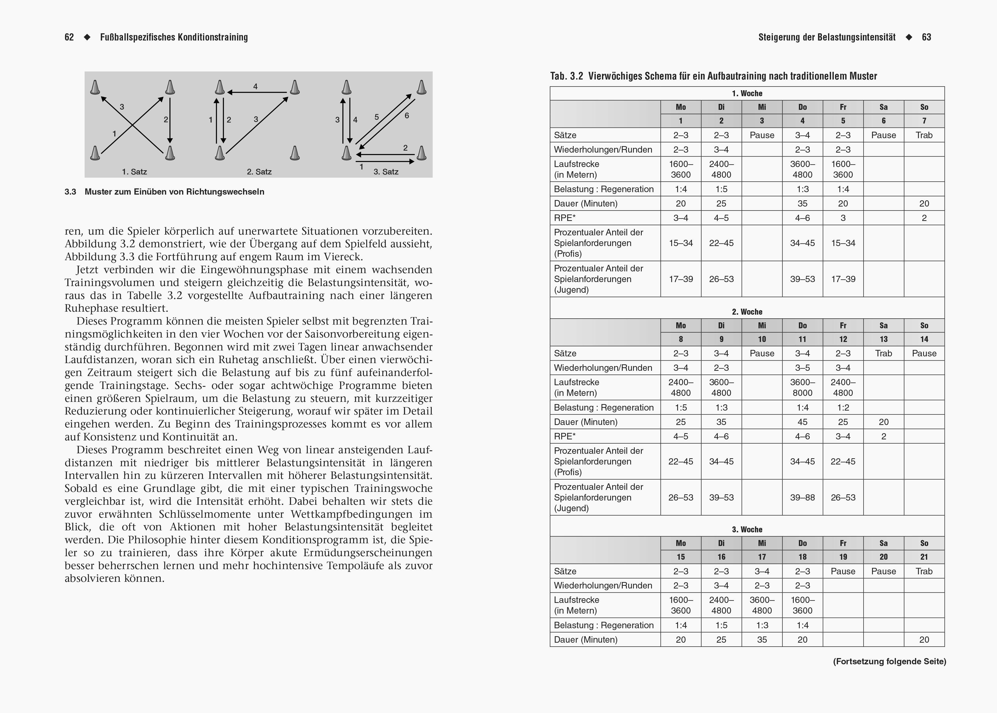 Fußball Athletiktraining Fitness für Fußballer. 100 Übungen und Trainingspläne. Für Amateur- und Profi-Sport: Steigerung der körperlichen Leist