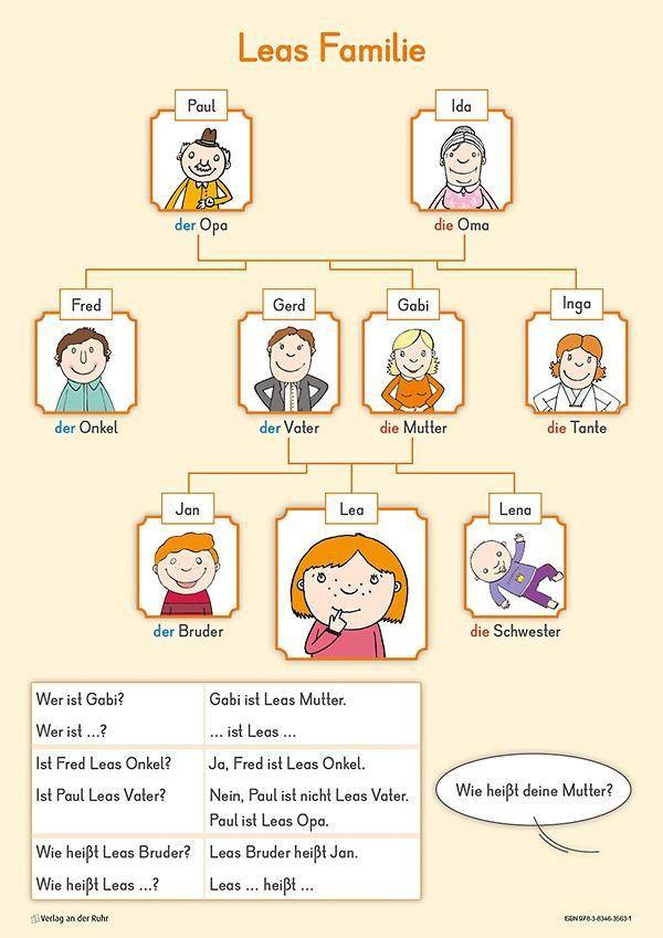 Merk-Poster DaZ - erste Sätze, 12 farbige DIN-A2-Poster 12 farbige A2-Poster, Merk-Poster