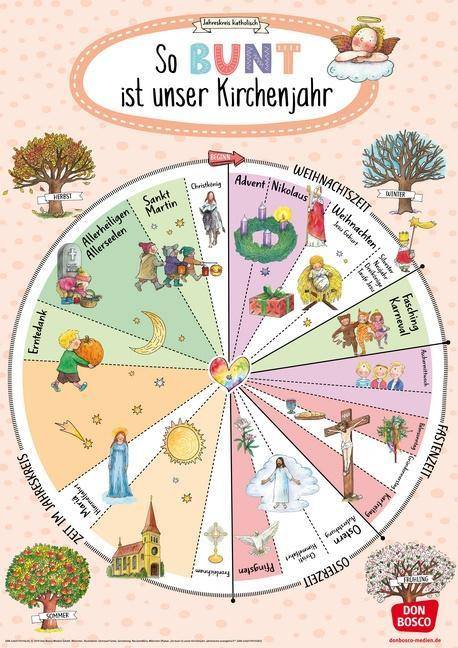 So bunt ist unser Kirchenjahr (Jahreskreis katholisch) DIN-A1-Plakat mit wichtigen Kindergarten-Festen, Maße: 84 x 59,5 cm, gerollt, mit beigelegtem