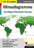 Klimadiagramme Grundlagen klimatischer Prozesse. 7.-10. Schuljahr