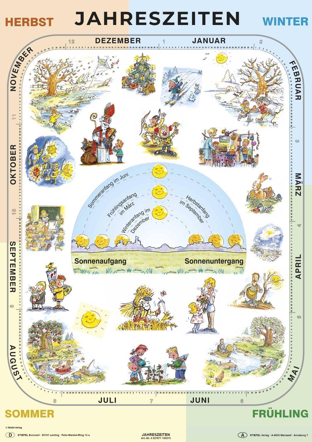 Jahreszeiten umweltfreundliches Lernposter