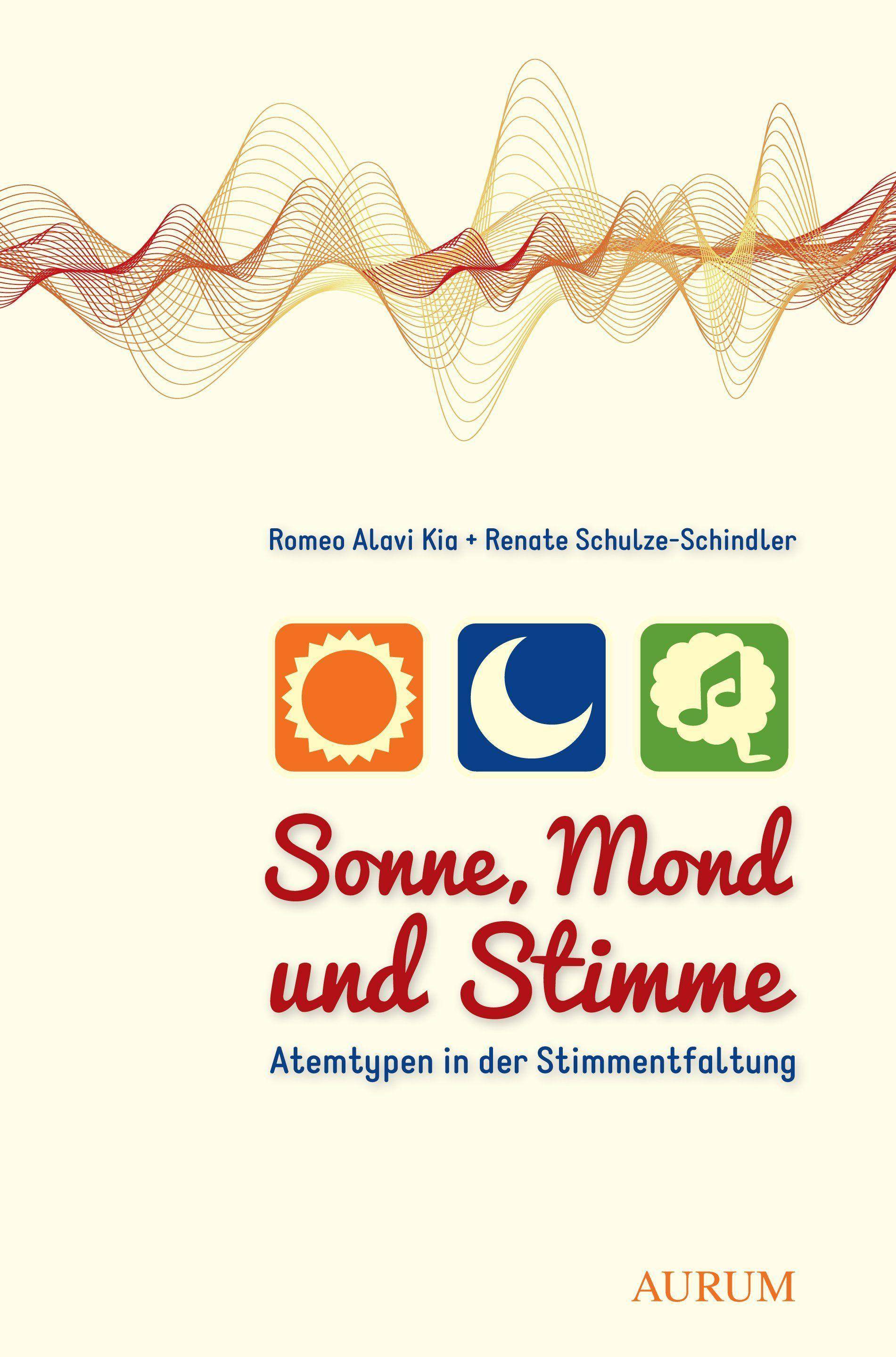 Sonne, Mond und Stimme Atemtypen in der Stimmentfaltung