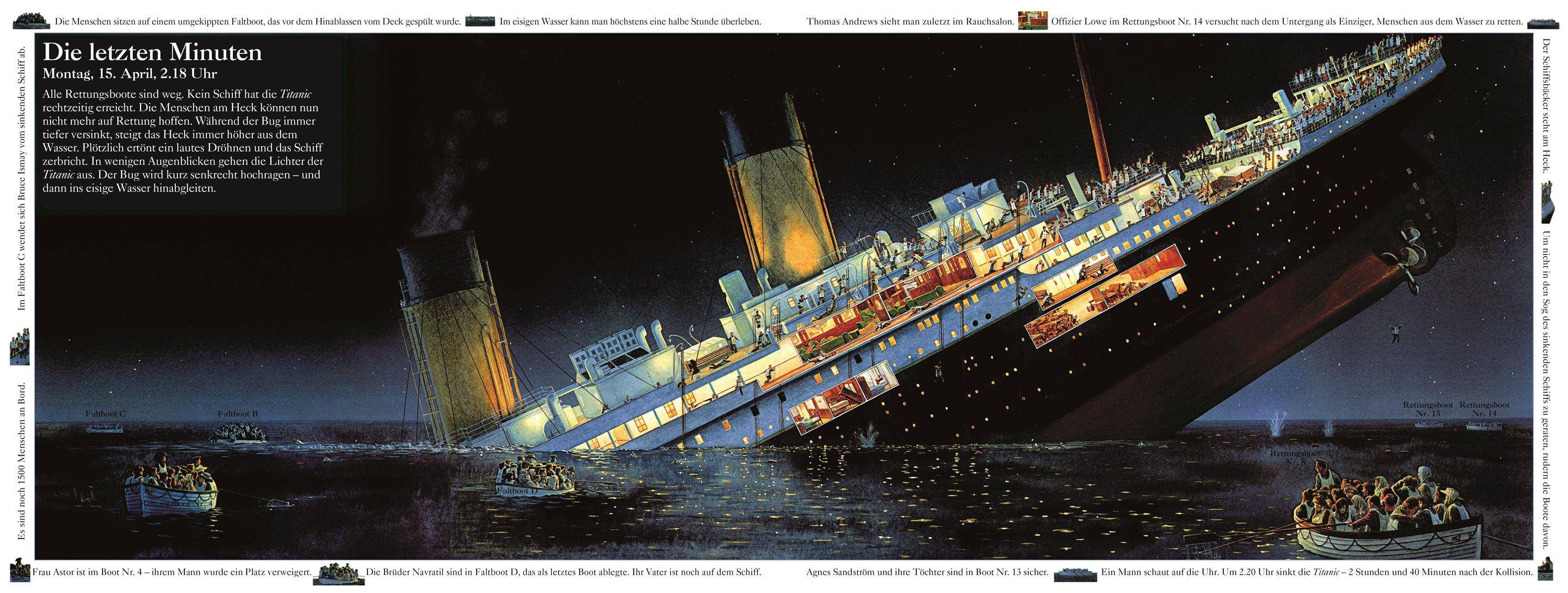 Die Geschichte der Titanic