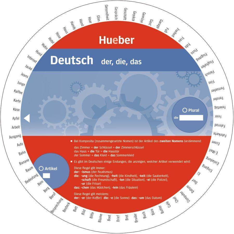 Wheel Deutsch - der, die, das Artikel und Plural