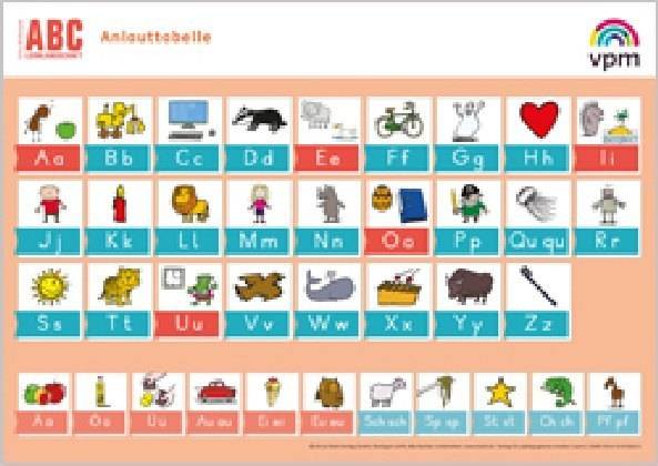 Anlautposter Druckschrift Klasse 1/2 Anlautposter Druckschrift Klasse 1/2