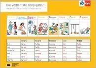 Mein Deutschheft, Poster Deutsch als Zweitsprache. Klasse 5-10