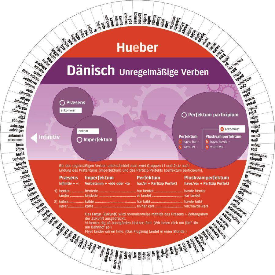 Wheel. Dänisch -  Unregelmäßige Verben. Sprachdrehscheibe Drehscheibe, Durchmesser: 19 cm, Wheel Dänisch