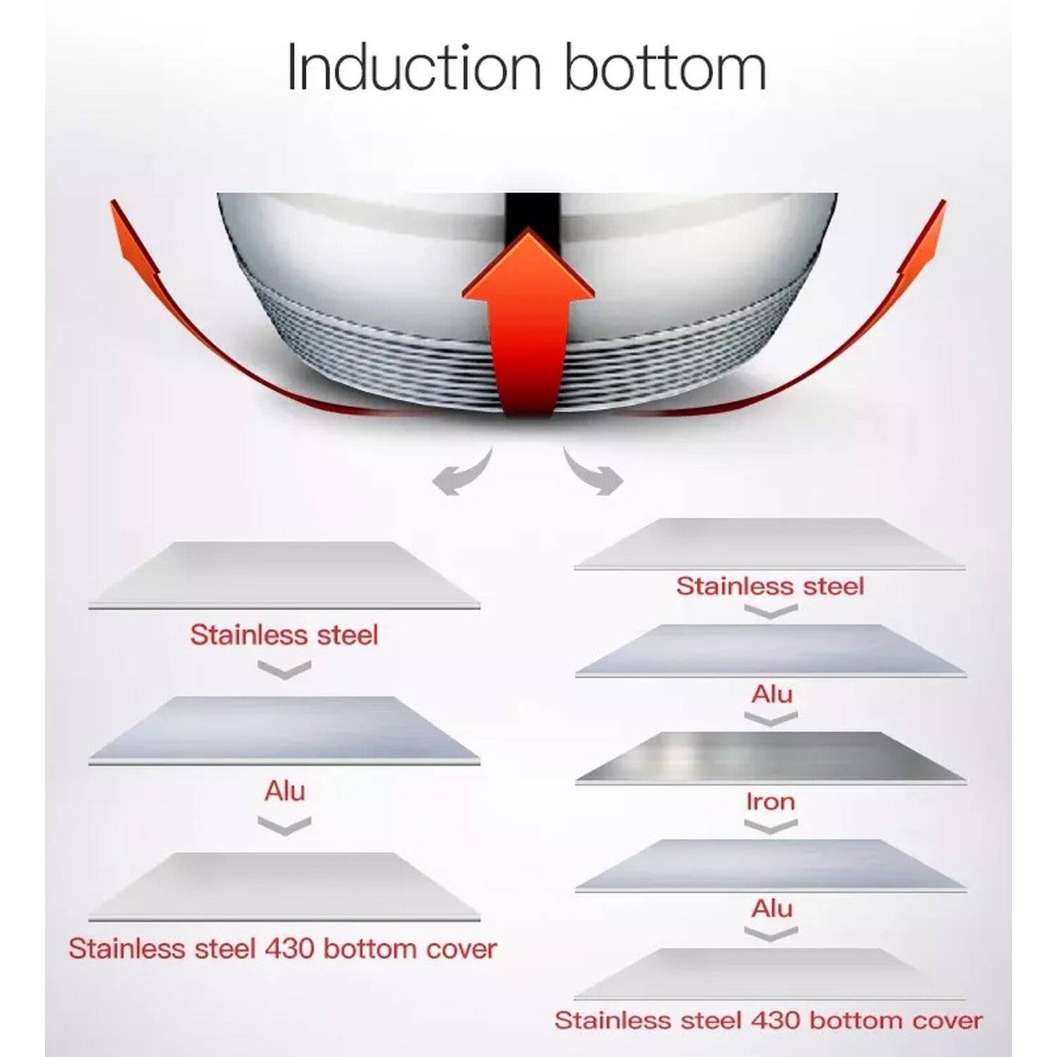 8 tlg Edelstahl Kochtopfset Induktion Kochtopf Töpfe Topf Deckel Universalkochset Kochtopf Topf Gastronomie