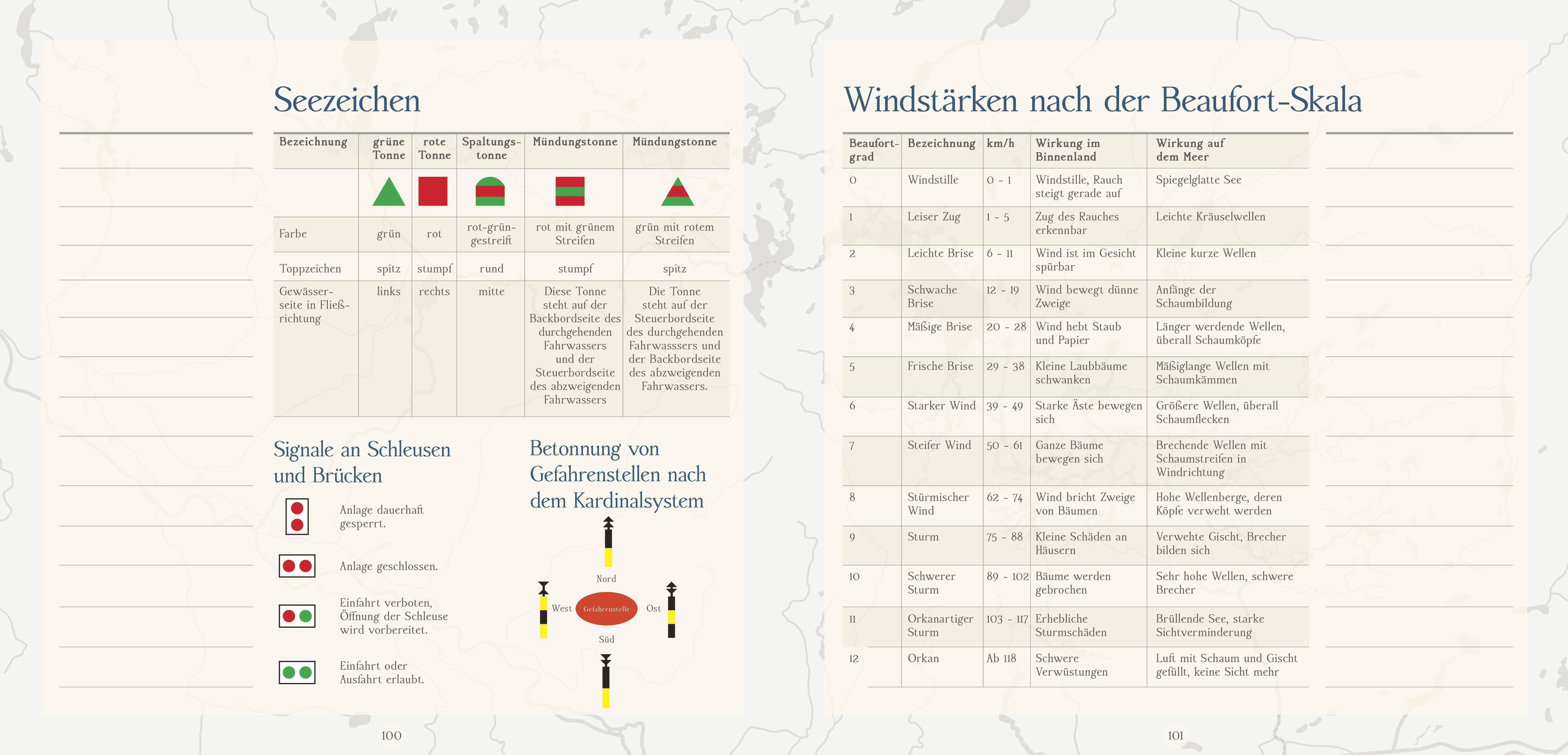 Das Hausboot Tagebuch Logbuch für Urlaubserlebnisse auf dem Wasser