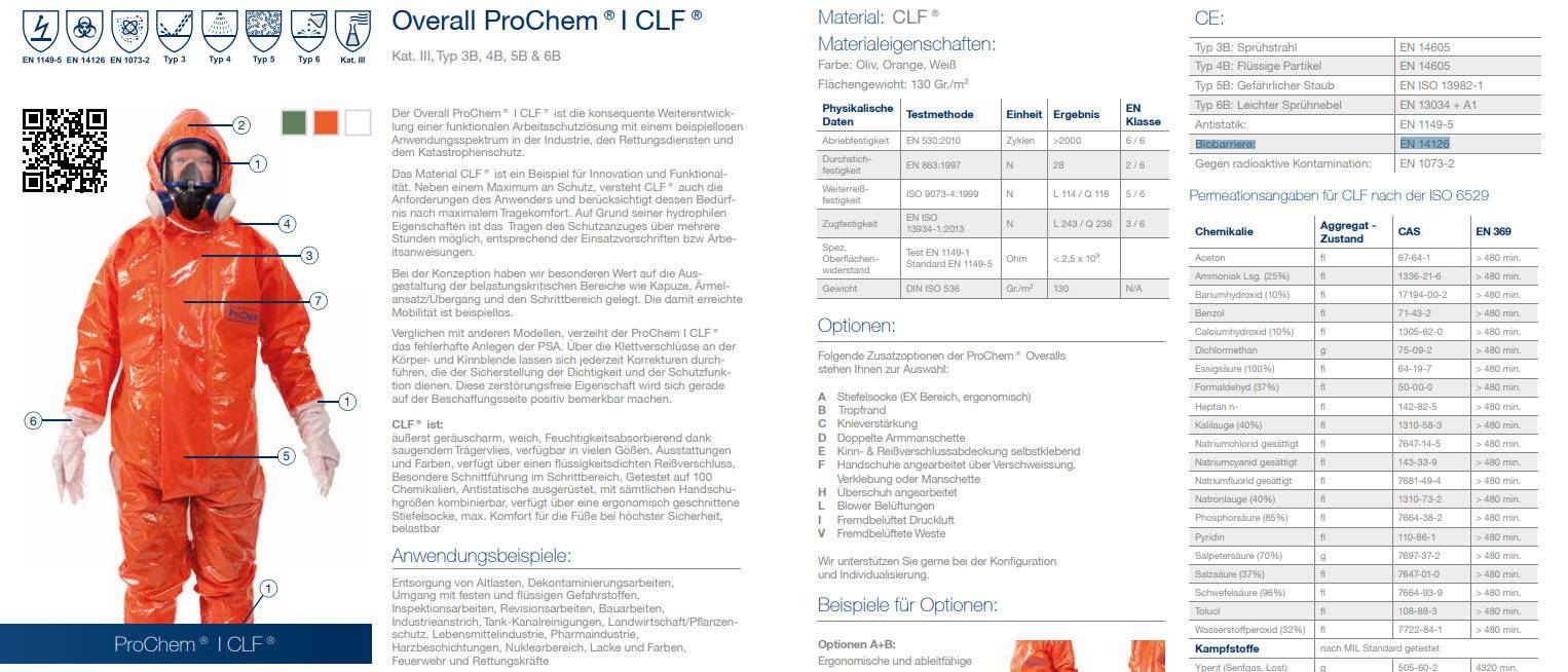 ProChem I CLF Overall Chemikalienschutzanzug Handschuh u. Stiefelsocke Kat. III, Typ 3B,4B,5B&6B XXL