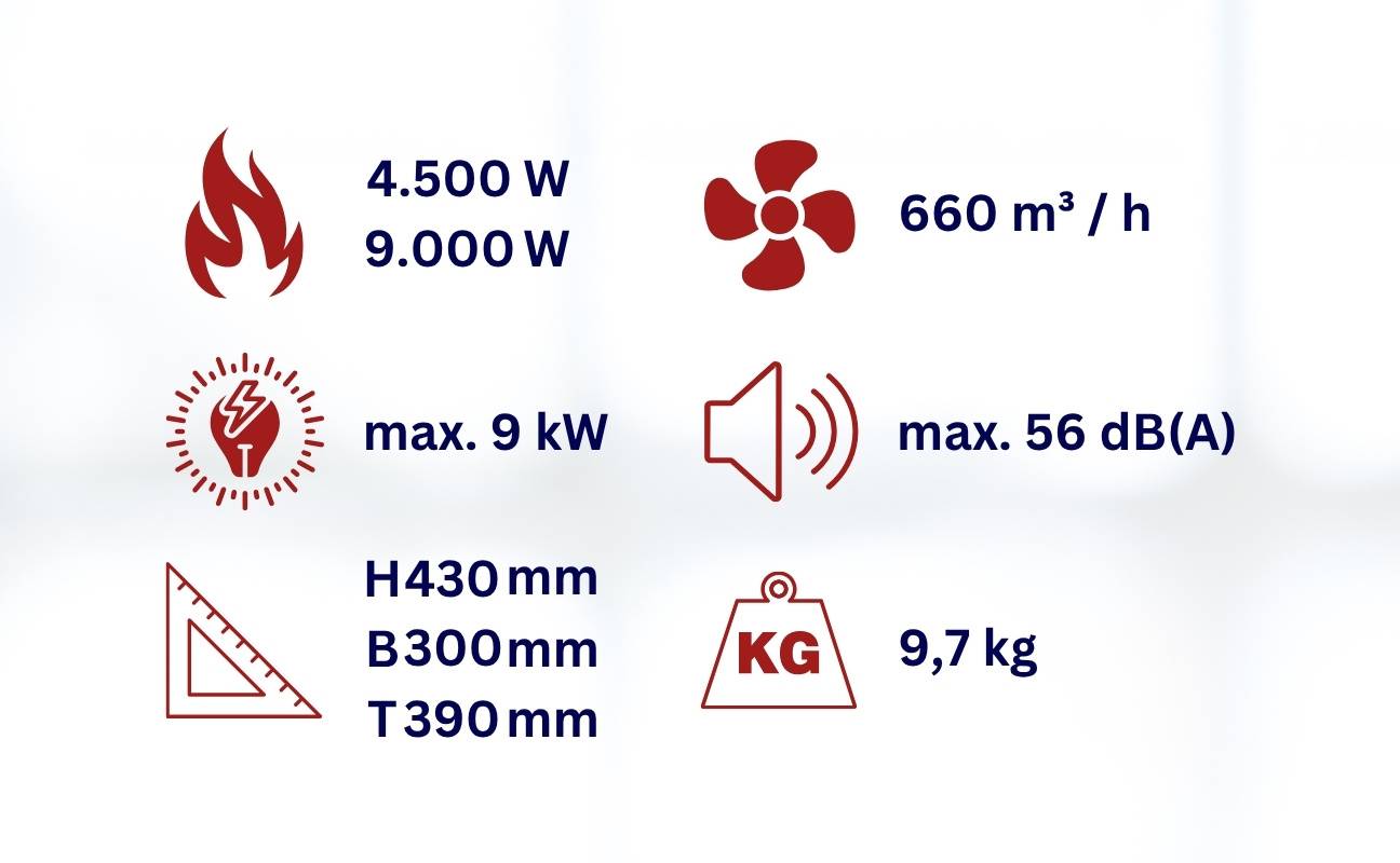 WDH Heizgebläse WDH-BGP09 (9kW) - Profi-Heizstrahler, Bautrockner - 75m² - H 43 x B 30 x T 39 cm