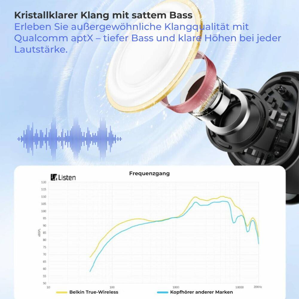 Belkin Kabellose Bluetooth In Ear SoundForm FREEDOM Headset weiß AUC002GLWH