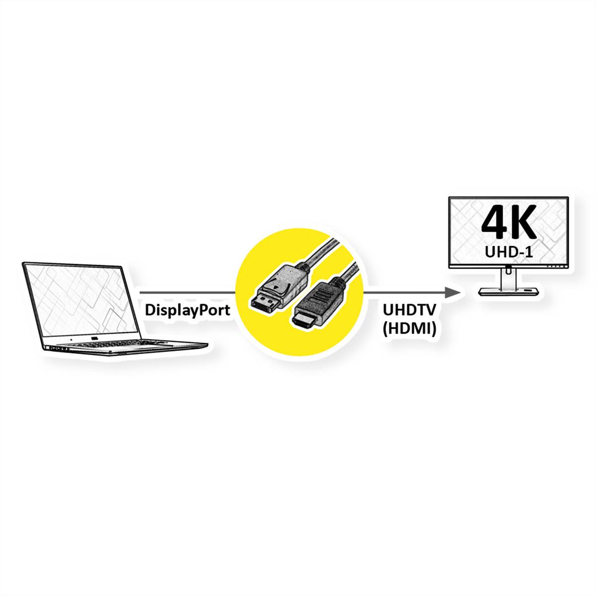 STANDARD DisplayPort Kabel DP - UHDTV, ST/ST, schwarz, 5 m