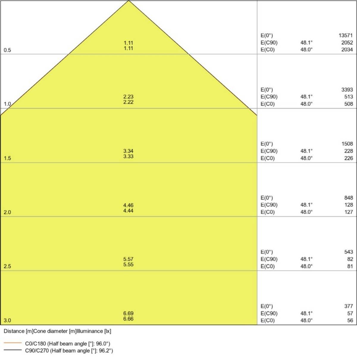 Ledvance LED-Fluter FLPFM65W/6500KSYM100