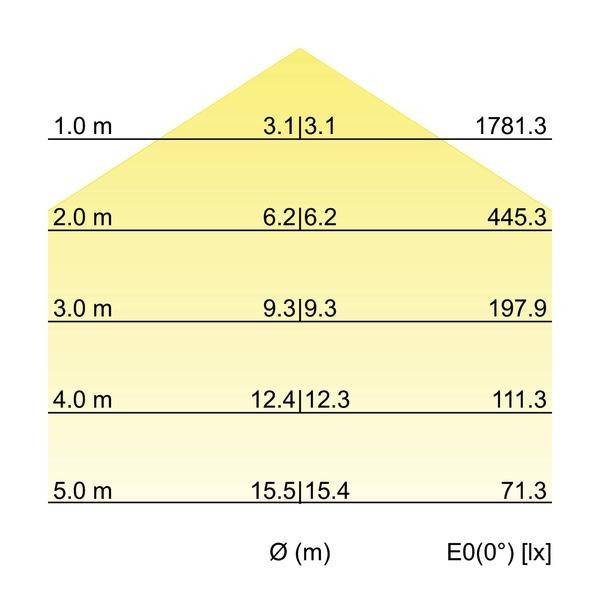 Brumberg Leuchten LED-Anbauleuchte 13700164