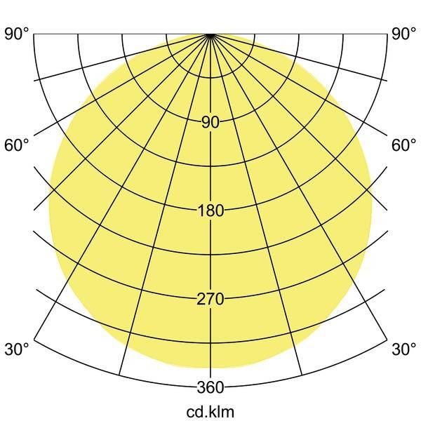 Brumberg Leuchten LED-Anbauleuchte 13700164