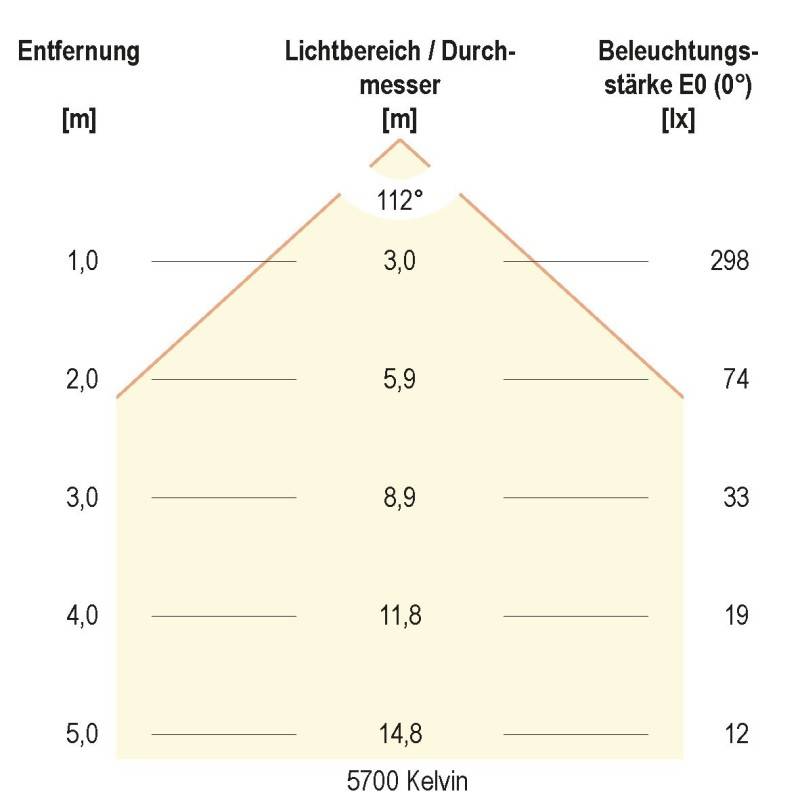 EVN Lichttechnik LED-Anbauleuchte D54250125