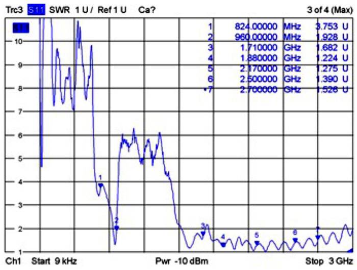 DeLOCK - Antenne - Mobiltelefon - 1.6 dBi