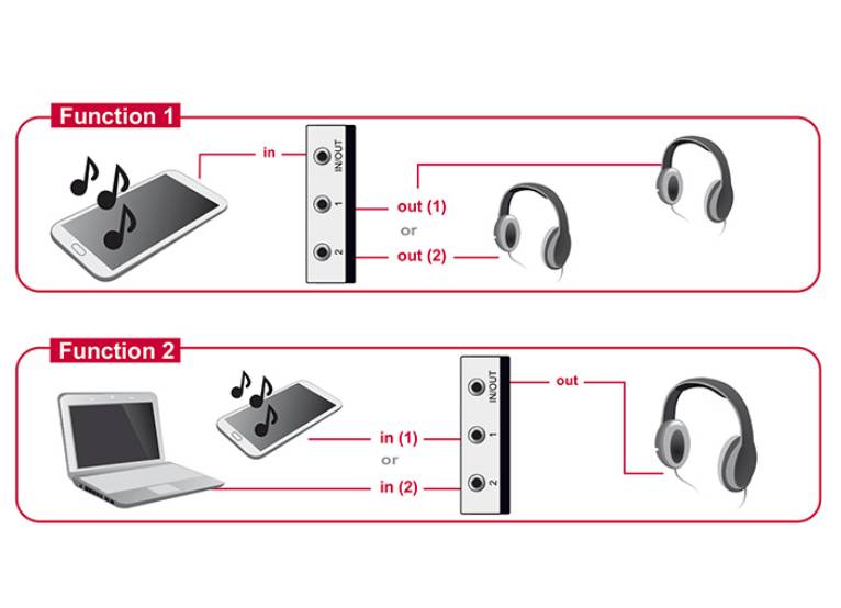DeLock Switch Stereo Jack 3.5 mm - Audio-Switch