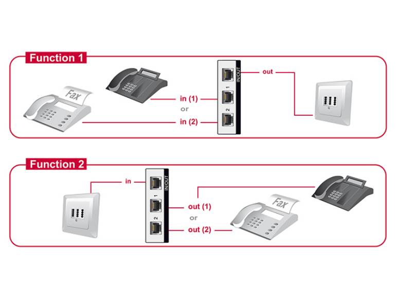 DeLock Switch RJ11 - Switch - 2 x Telefonleitung