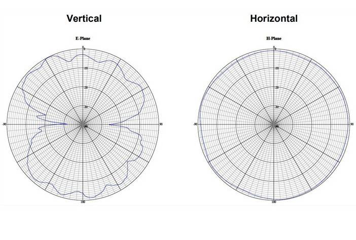 DeLOCK LTE Antenna - Antenne - 27 cm - Smart Home