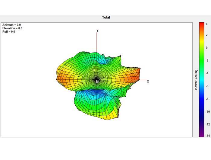 DeLOCK WLAN - Antenne - Wi-Fi - 2 dBi - ungerichtet