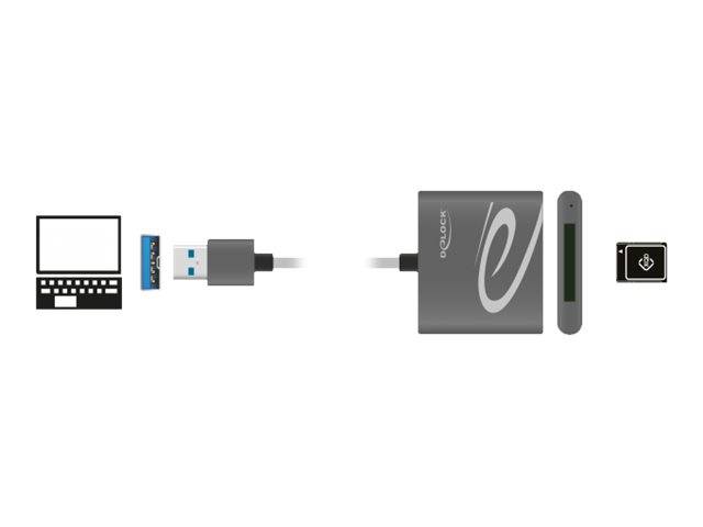 Diagramm, das einen Laptop, einen USB-Adapter, ein Kartenlesegerät und eine Speicherkarte zeigt und die Verbindung eines USB-Geräts zum Übertragen von Daten von einer Karte auf einen Computer veranschaulicht.