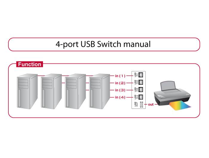 DeLock Switch USB 2.0 4 port manual - USB-Umschalter für die gemeinsame Nutzung von Peripheriegeräten