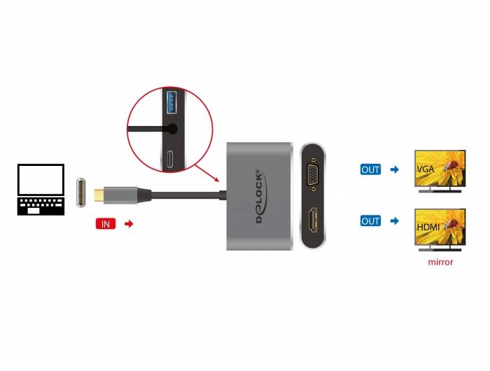 Delock - Externer Videoadapter - USB-C - HDMI, VGA