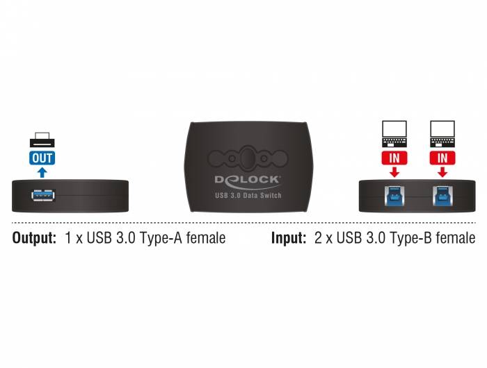 DeLock USB 3.0 Sharing Switch 2 - 1 - USB-Umschalter für die gemeinsame Nutzung von Peripheriegeräten