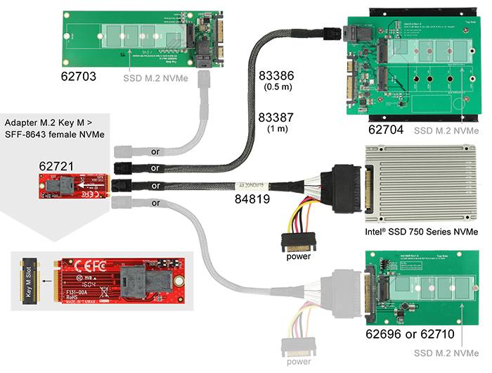 DeLOCK - Schnittstellenadapter - SAS 12Gb/s - 1.2 GBps