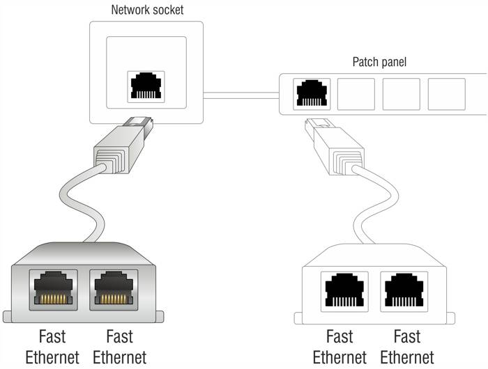 Delock RJ45 Port Doubler - Ethernet 100Base-TX-Splitter - RJ-45 (M)