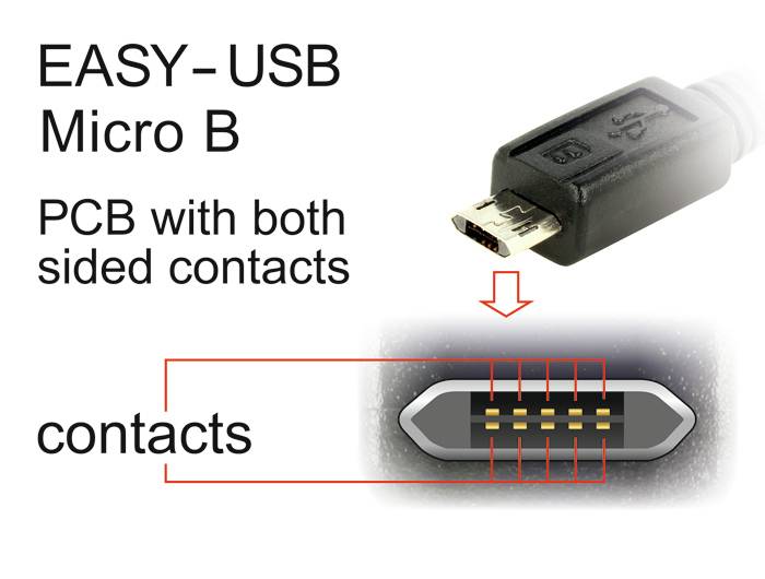 DeLOCK - USB-Kabel - Micro-USB Typ B (M) bis USB (M)