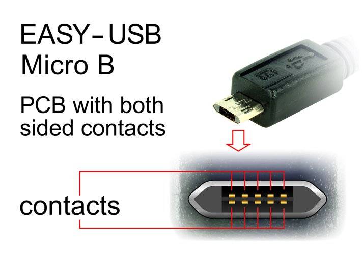 DeLOCK - USB-Kabel - USB (M) gerade bis Micro-USB Typ B (M)
