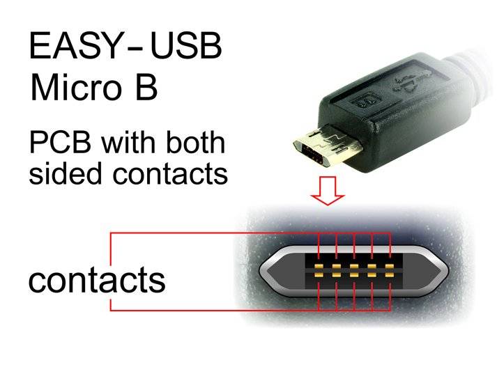 DeLOCK - USB-Kabel - USB (M) bis Micro-USB Typ B (M)
