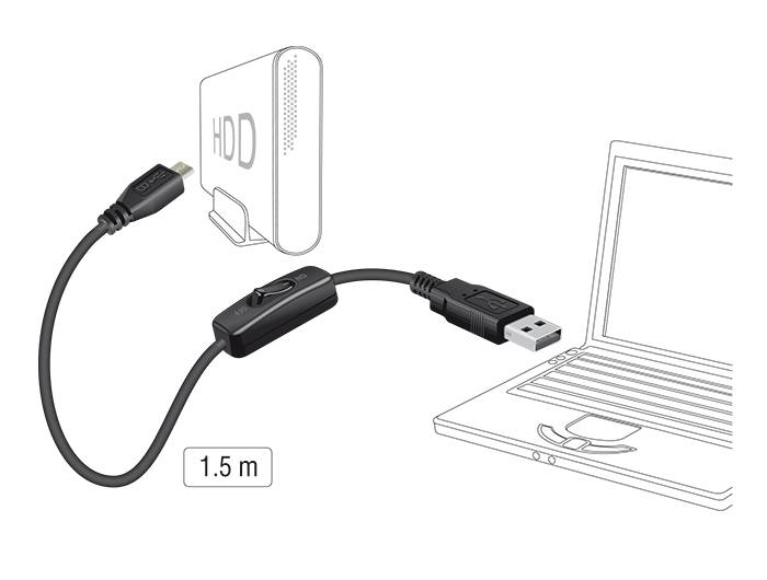 Illustration eines 1,5 m USB-Kabels, das einen Laptop mit einer externen Festplatte für Datenübertragung oder Stromversorgung verbindet.