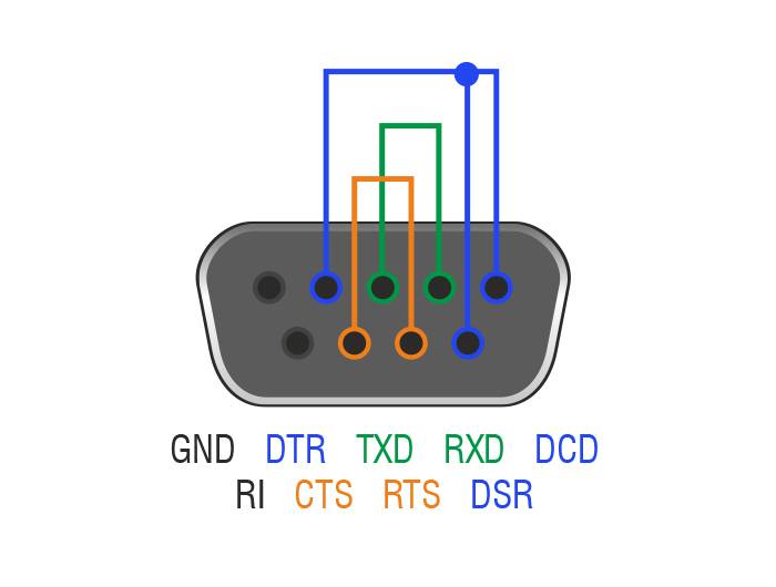 DeLOCK - Serieller Anschluss - DB-9 (W) - Daumenschrauben