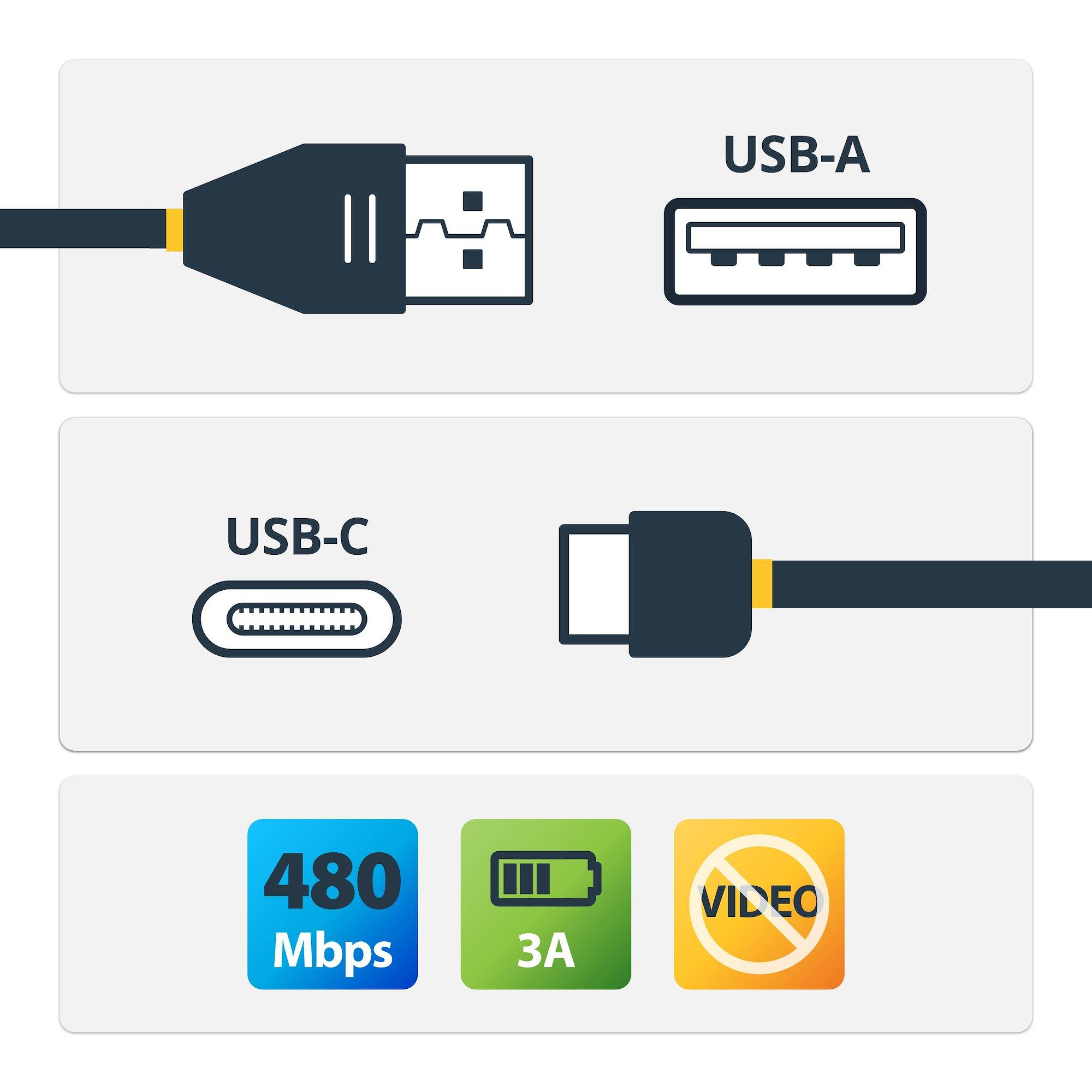 StarTech.com USB-C auf USB-A Kabel - St/St - 4m - USB 2.0 - Zertifiziert - USB Typ-C zu USB Typ A - USB Ladekabel - USB-